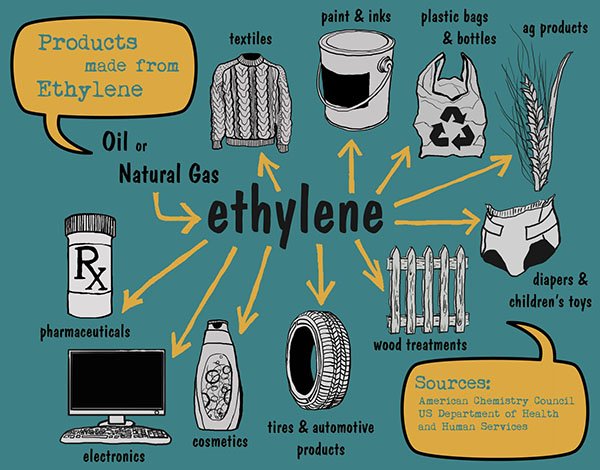 Ethylene trở nên khan hiếm vì bão Harvey