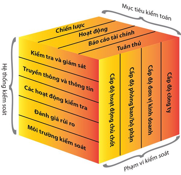 Quản trị công ty trong tập đoàn